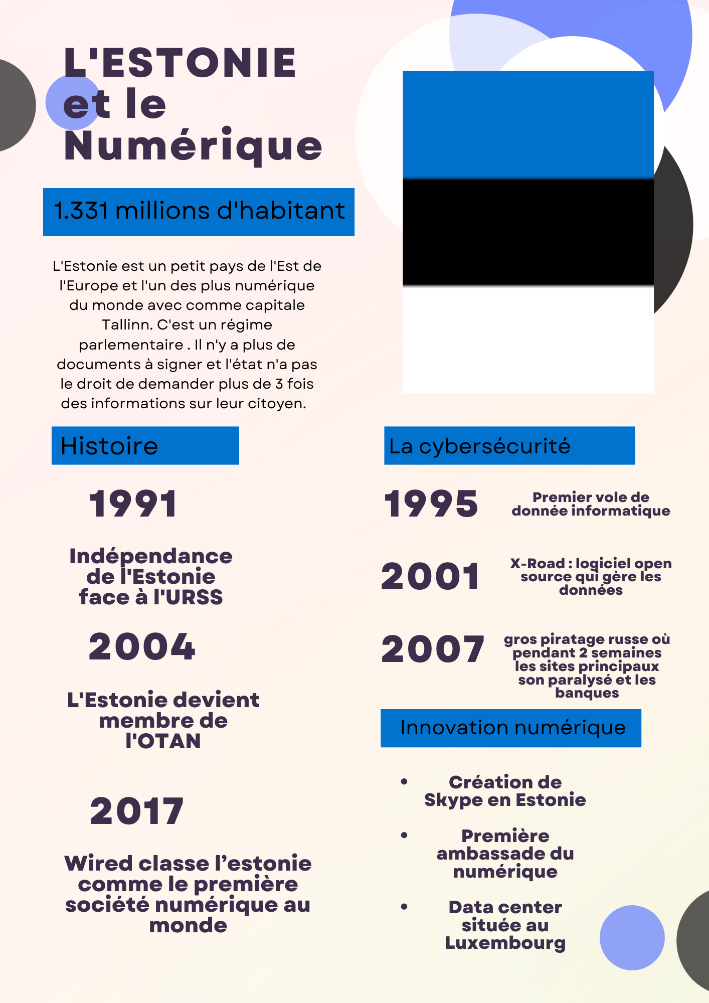 Article sur l'Estonie